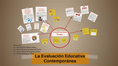 La Evaluación Educativa Contemporánea By Jhons Lilo Márkez Tello On Prezi