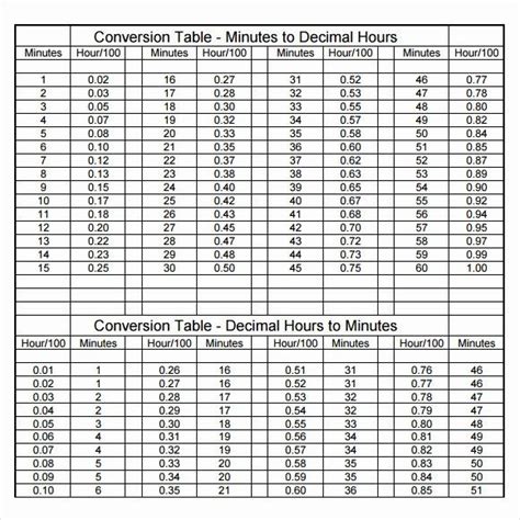 time clock conversion chart awesome sample time conversion chart