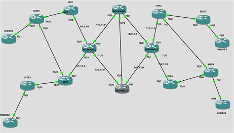 Solved Bgp Route Reflector Cisco Community