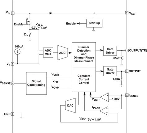 iw functional block diagram renesas