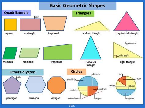 basic geometric shapes vocabulary home