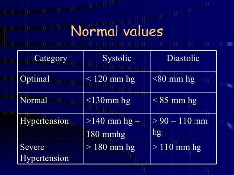 Vital Signs Adults Daily Sex Book