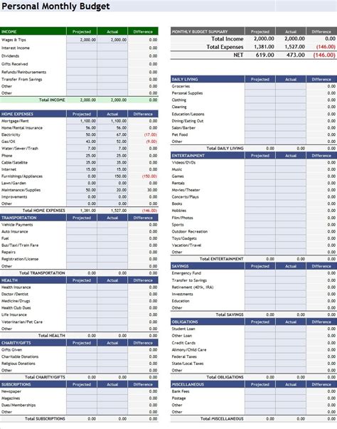 Expenses Budget Template Sampletemplatess Sampletemplatess