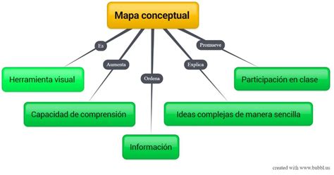 herramientas  elaborar mapas conceptuales mentales de manera riset