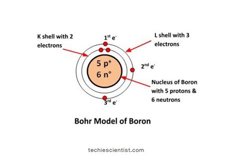 boron bohr model diagram steps  draw techiescientist