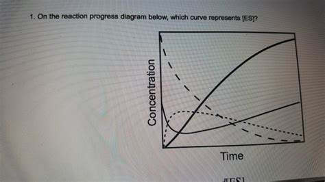 solved  reaction scheme  shows  simplified model cheggcom