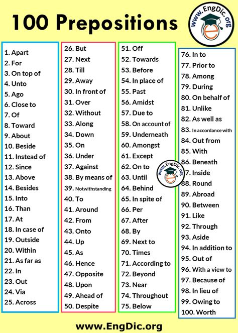 important prepositions list engdic