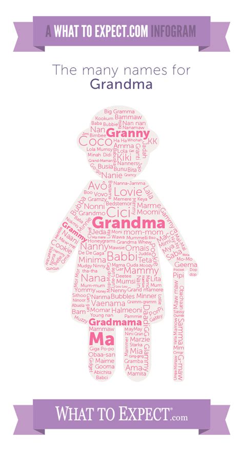 Names For Grandmothers [infographic] What To Expect