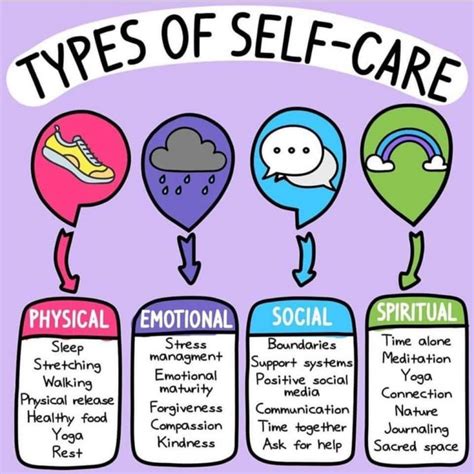 types   care    daily infographic