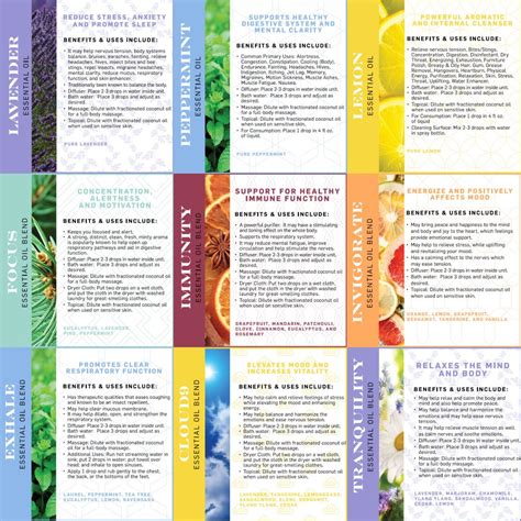 essential oils chart woodland aromatherapy
