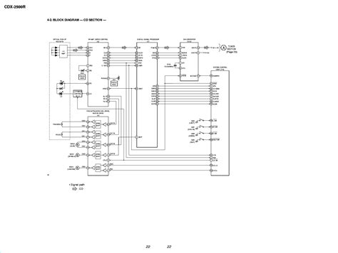 sony cd player wiring diagram bulletinness