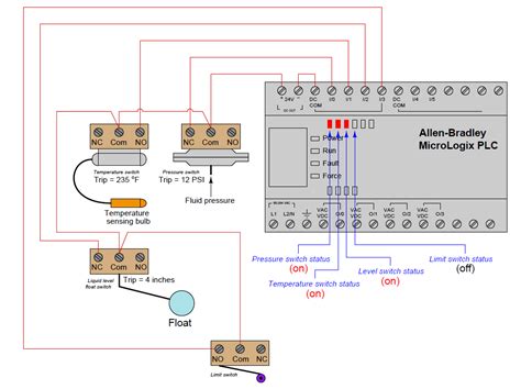 plc wiring diagram examples wiring flow schema