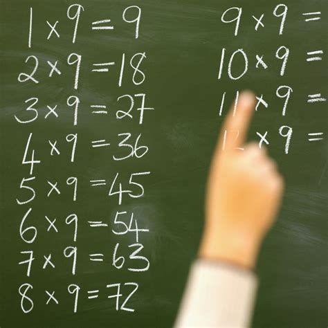 welche textaufgaben ihr kind  der grundschule koennen