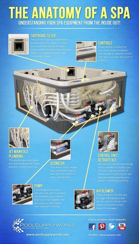 hot tub parts  articles  images curated  pinterest hot tub tub ozone generator