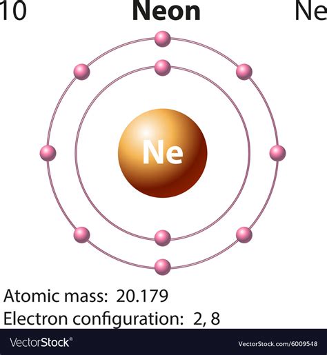 neon atom labeled