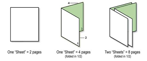 sheets  pages faq springs copy