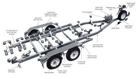 boat trailer advantage  shorelander trailer parts  diagram collection