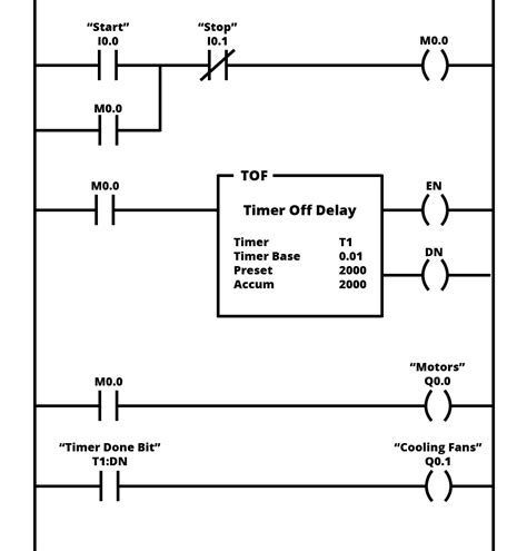 reverse induction motor  plc mitsubishi  delay hivelasopa