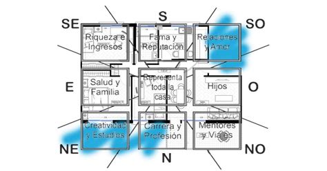 como debe orientarse la casa segun el feng shui feng shui floor plans