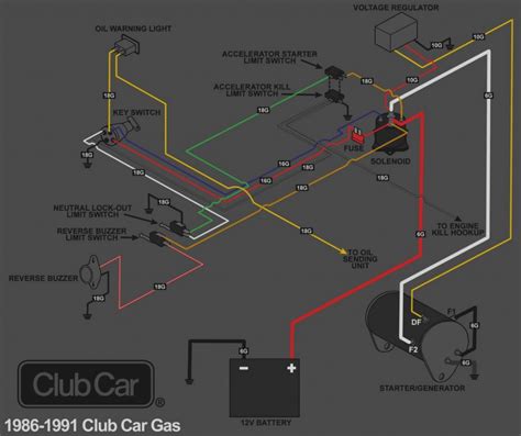 club car golf cart wiring diagram diagram