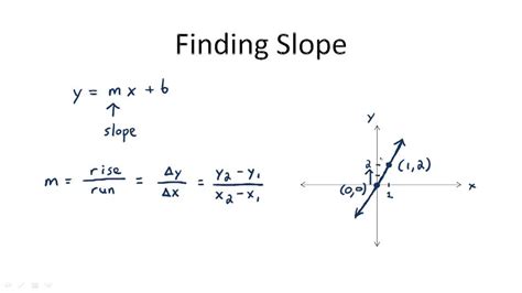 finding slope overview video algebra ck  foundation