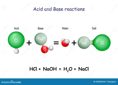 acid base reaction stock vector illustration  chemistry