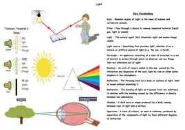 light year   lessons teaching resources