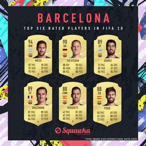 barcelona fifa  player ratings full squad stats cards skill moves