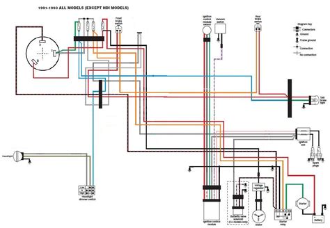 harley davidson sportster wiring diagram wiring resources