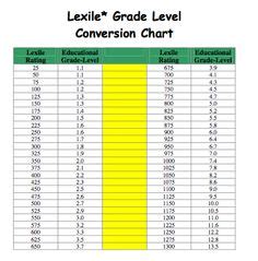 booksource reading level chart guided reading lexile dra   booksource