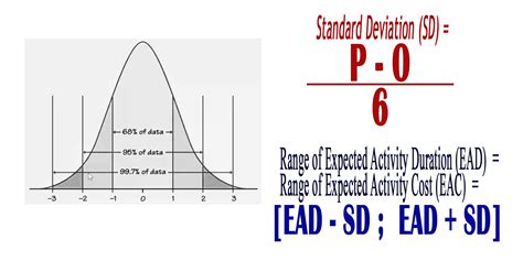 standard deviation standard deviation  important   ac
