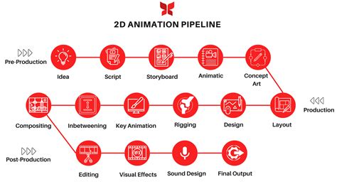 animation pipeline complete production guide