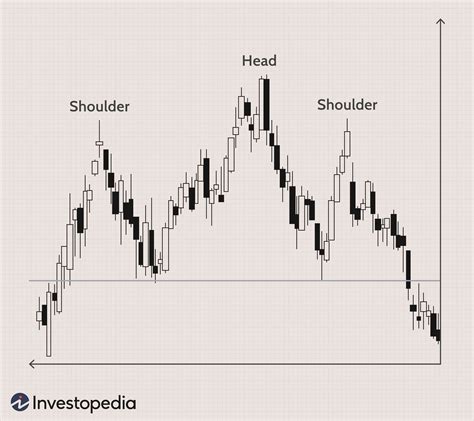 head  shoulders chart pattern  technical analysis