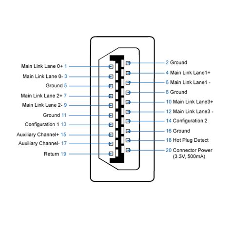 hdmi pinout diagram wiring diagram  schematic role