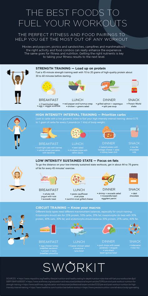 the best foods to fuel your workouts sworkit health at home