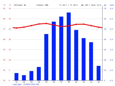 barcelona climate average temperature weather  month barcelona