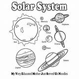 Planets Coloring Pages Solar System Sheets Nine Drawing Color Planet sketch template