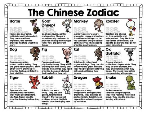 chinese  year zodiac chinese zodiac chinese  year