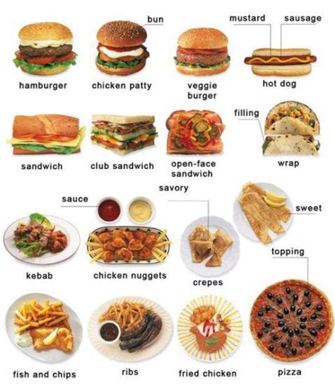 healthy fast food list names pictures  pakistan cooking pinterest food lists fast food