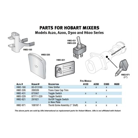 hobart  mixer parts diagram reviewmotorsco