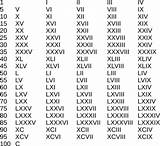 Numerals Numeral Numeration Números Romanos Evaluacion Romans символов текст sketch template