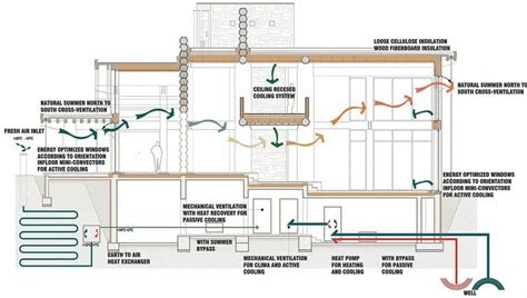 sustainable floor plans    idea crisis house plans