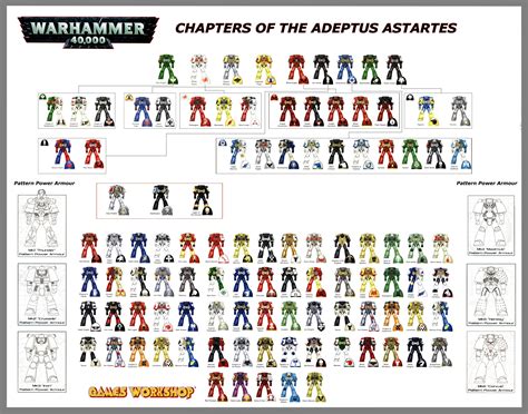 chapter chapters color schemes copyright games workshop poster space marines chapters