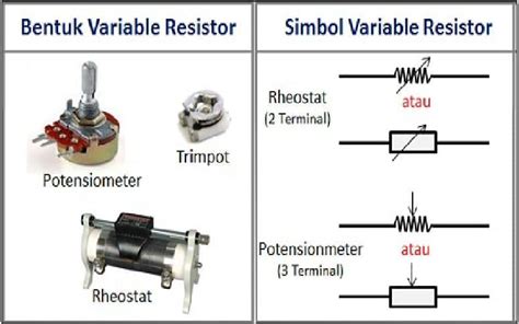 resistor  pakdosencoid