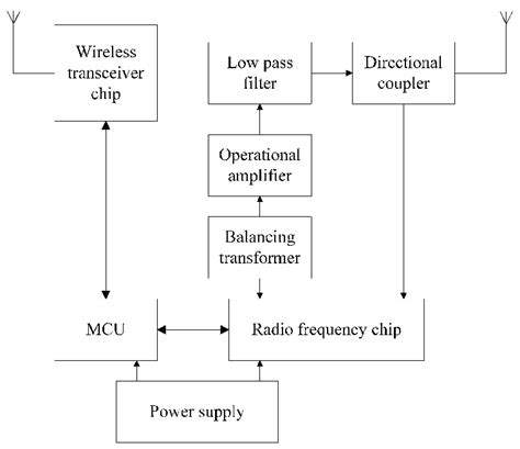 schematic diagram  rfid reader  scientific diagram