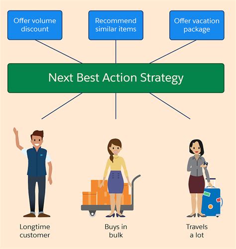 create    action strategy unit salesforce trailhead