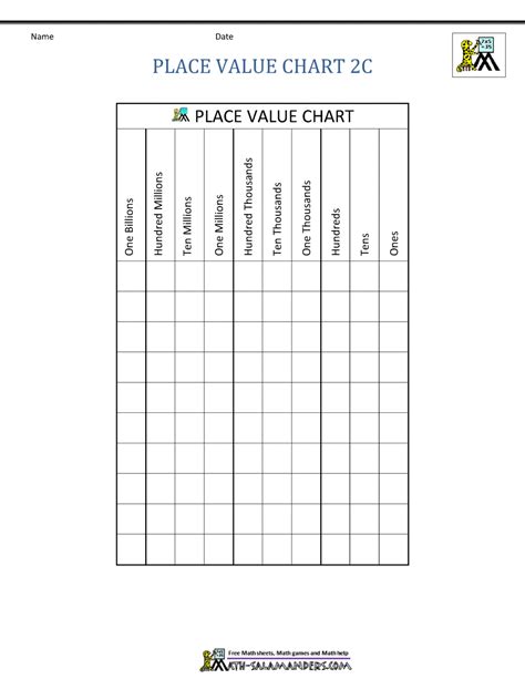 place  charts