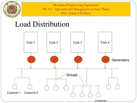 load curves powerpoint    id