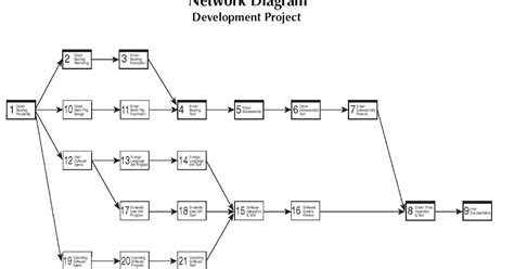 project management sampleexample  project network diagram