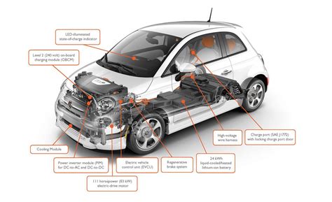 fiat  body structure  battery location boron extrication